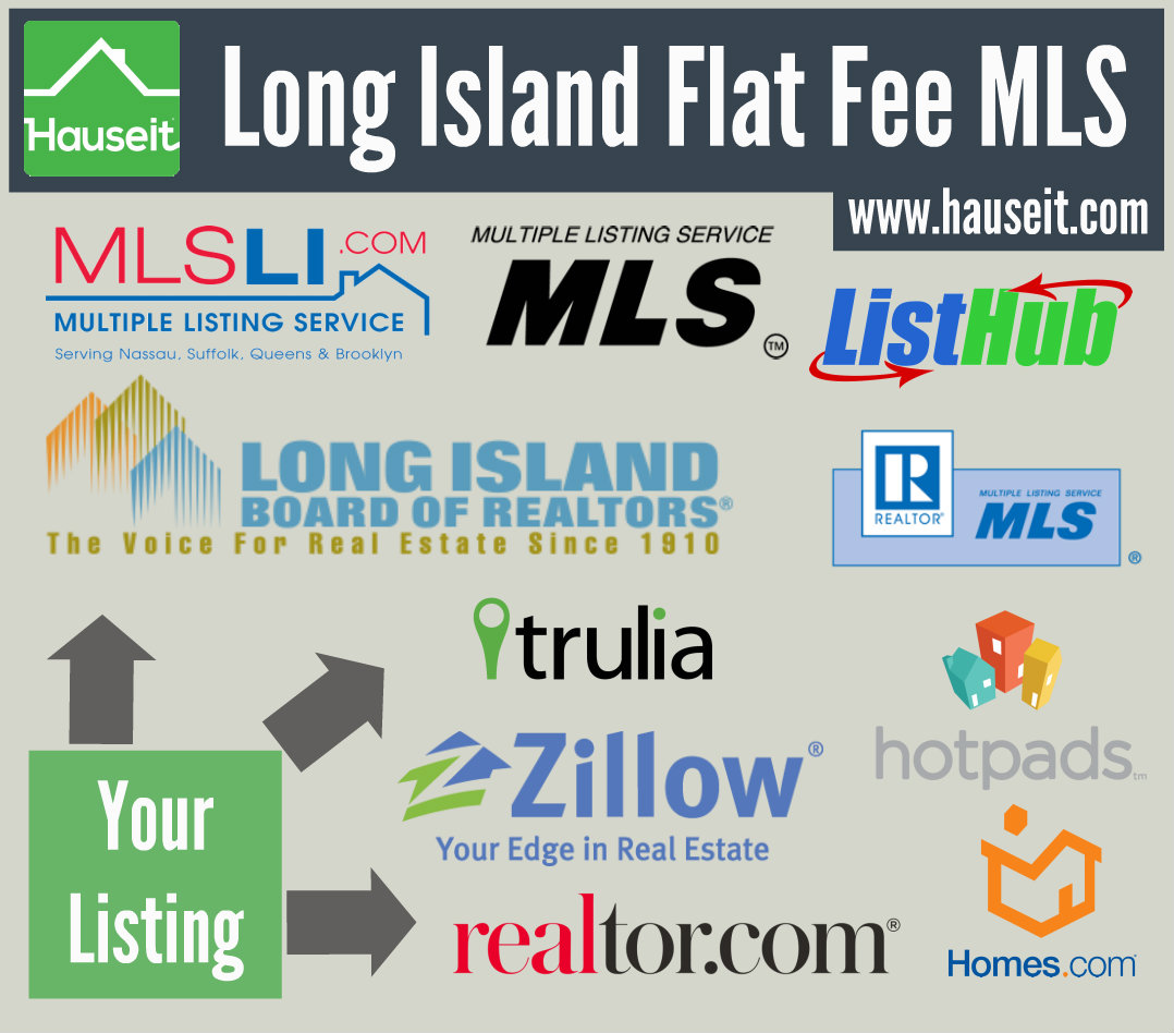 Long Island Home Prices Increase With Less Properties Sold: MLSLI -  Huntington, NY Patch