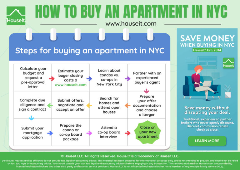 how-to-buy-an-apartment-in-nyc-the-complete-guide-hauseit