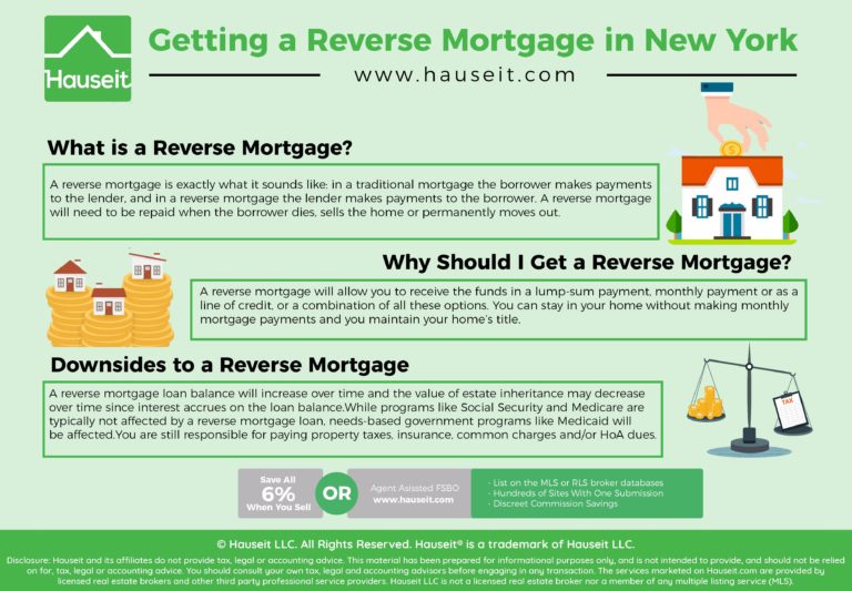 Getting a Reverse Mortgage in New York | Hauseit NYC