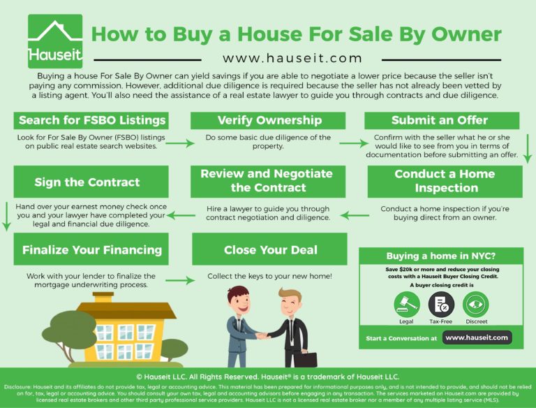 How to Buy a House For Sale By Owner | Hauseit® NYC