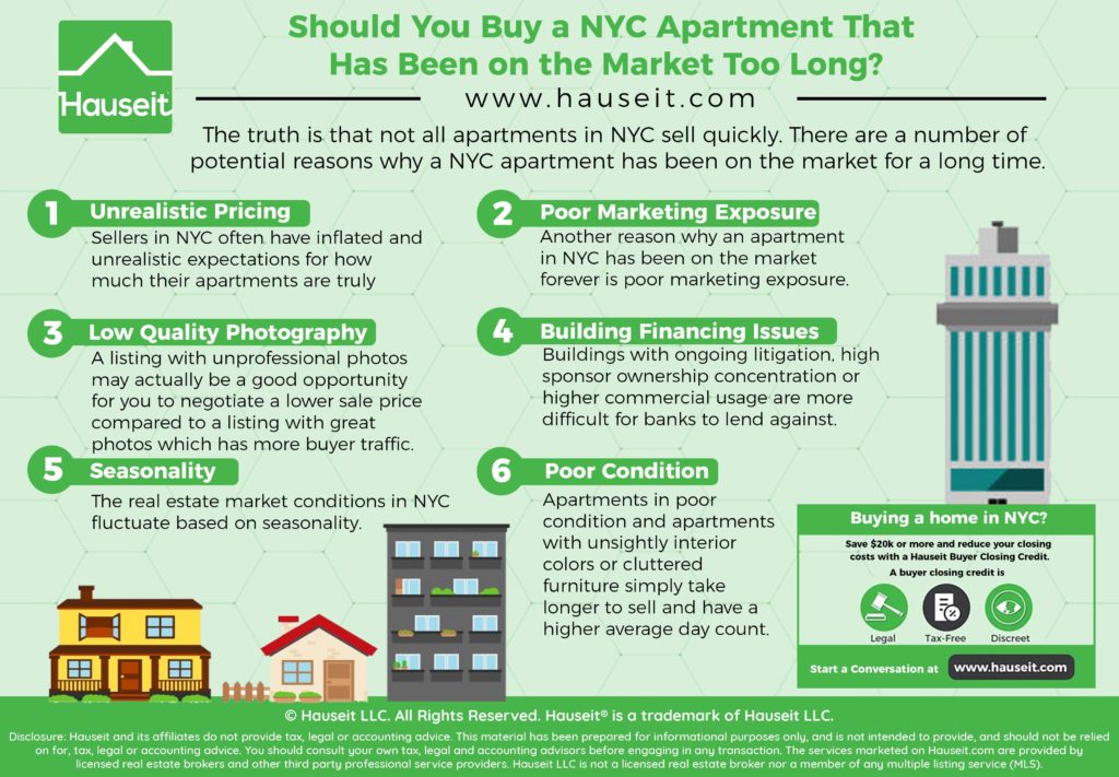 The truth is that not all apartments in NYC sell quickly. There are a number of potential reasons why a NYC apartment has been on the market for a long time.