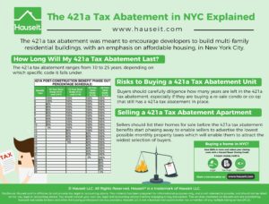 The 421a Tax Abatement in NYC Explained | Hauseit®