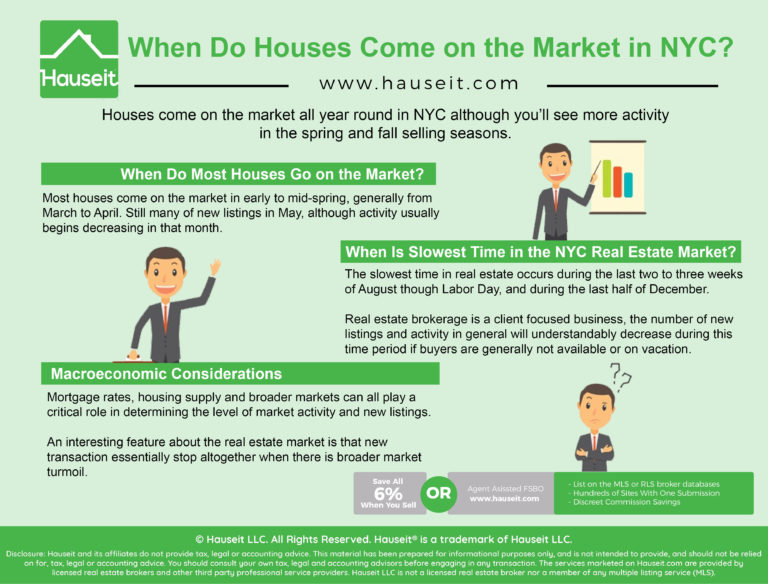 When Do Houses Typically Come on the Market? | Hauseit®