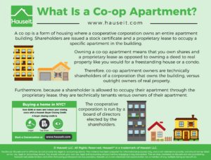 What Is a Co op? What Is a Co-op Apartment in NYC? | Hauseit®