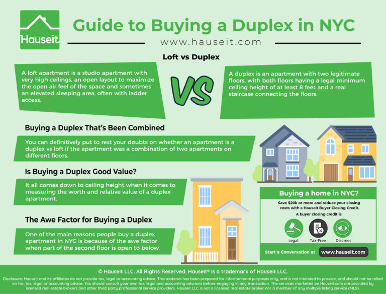 The Complete Guide to Buying a Duplex in NYC | Hauseit®