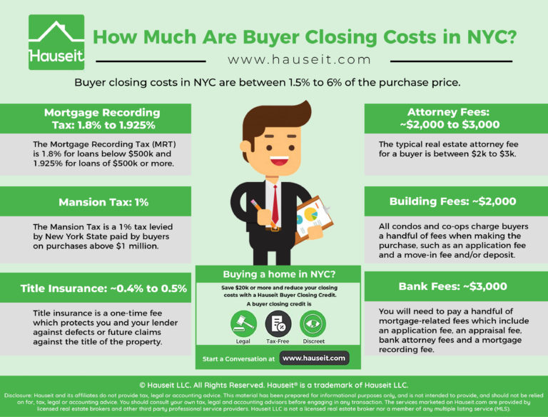 How Much Are Buyer Closing Costs in NYC in 2024?