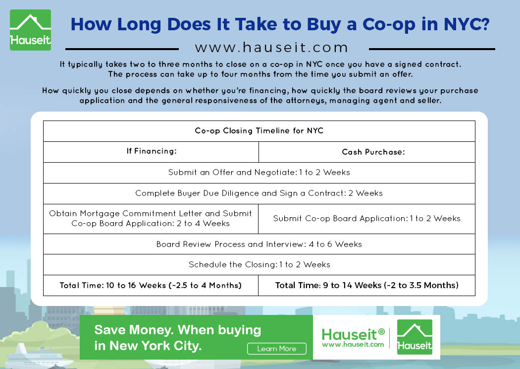 what-s-the-typical-co-op-closing-timeline-in-nyc-hauseit