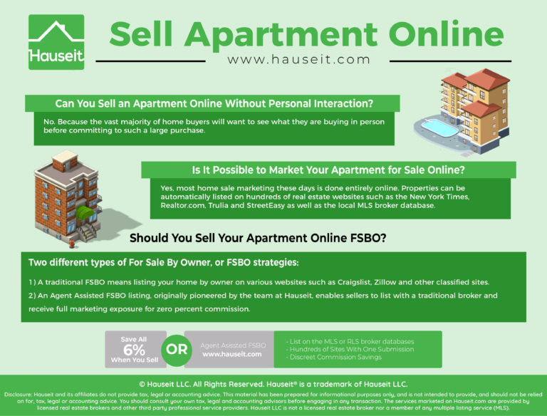 Sell Apartment Online – A Beginner’s Guide for NYC | Hauseit®