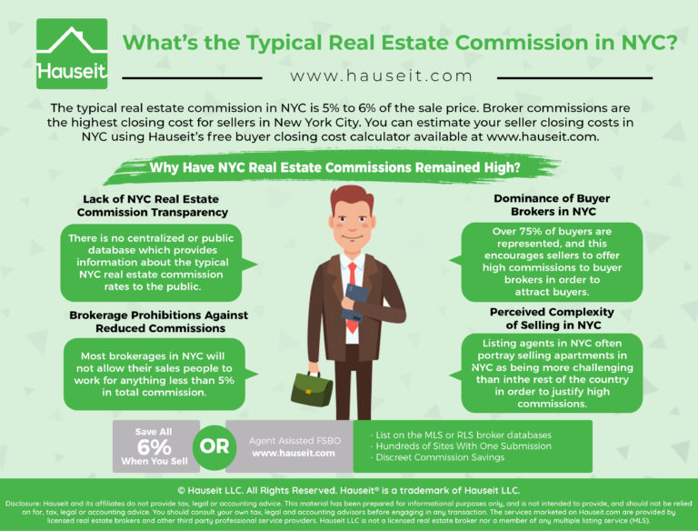 What’s the Typical Real Estate Commission in NYC? | Hauseit®