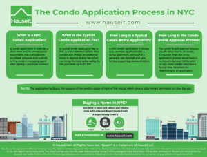 condo nyc application process hauseit typically laws acknowledgements documents signed various ask such key building also