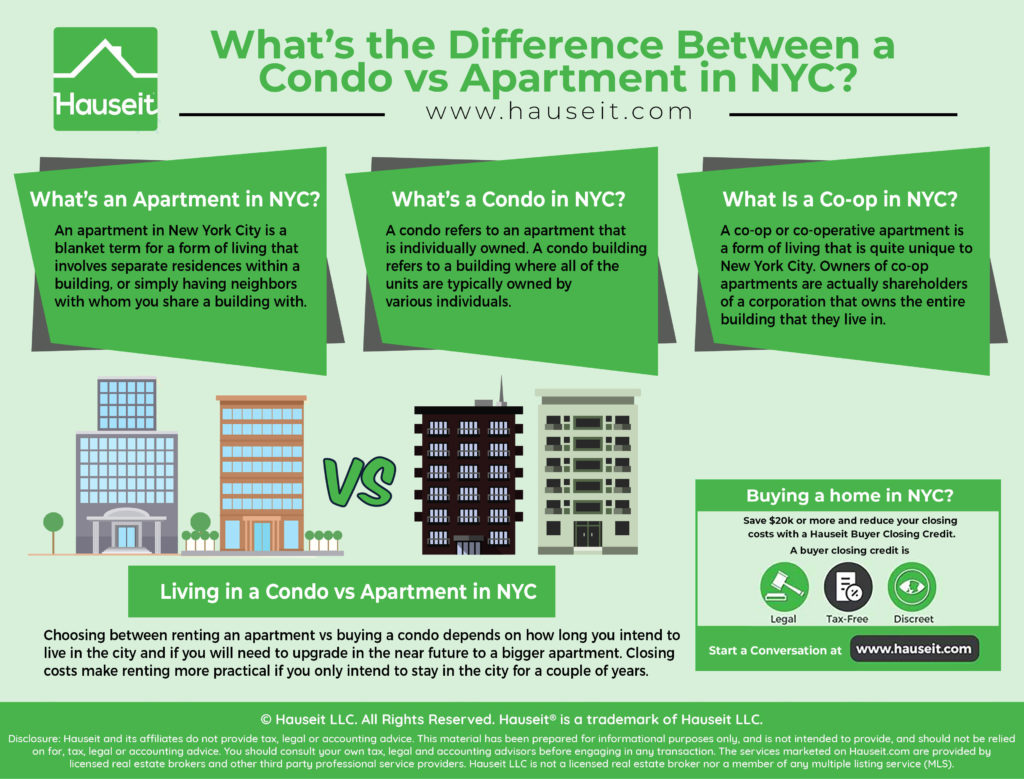 difference between apartment and condominium