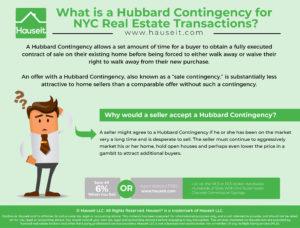 What is a Hubbard Contingency for NYC Real Estate Transactions?