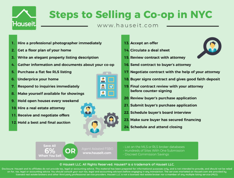 steps-to-selling-a-co-op-what-are-the-steps-to-selling-a-co-op-in-nyc