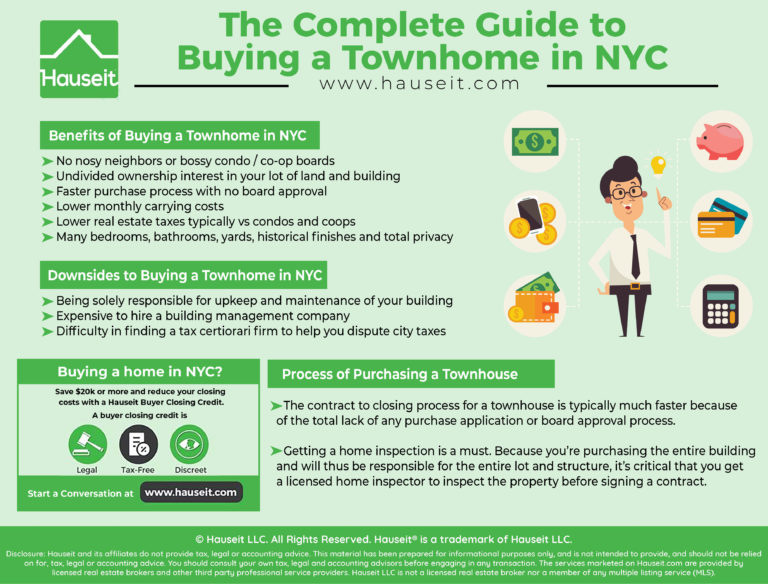 The Complete Guide to Buying a Townhome in NYC | Hauseit®