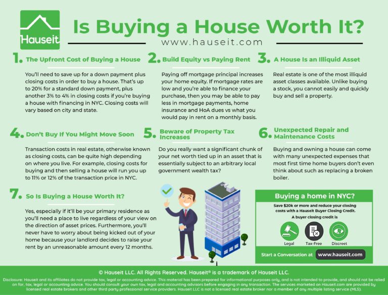 Is Buying a House Worth It? Hauseit® New York City