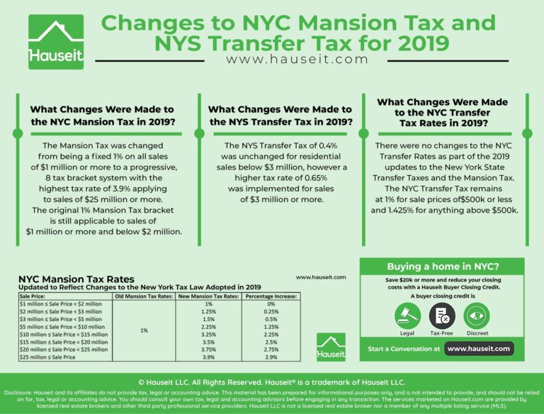 Changes to NYC Mansion Tax and NYS Transfer Taxes for 2019 | Hauseit