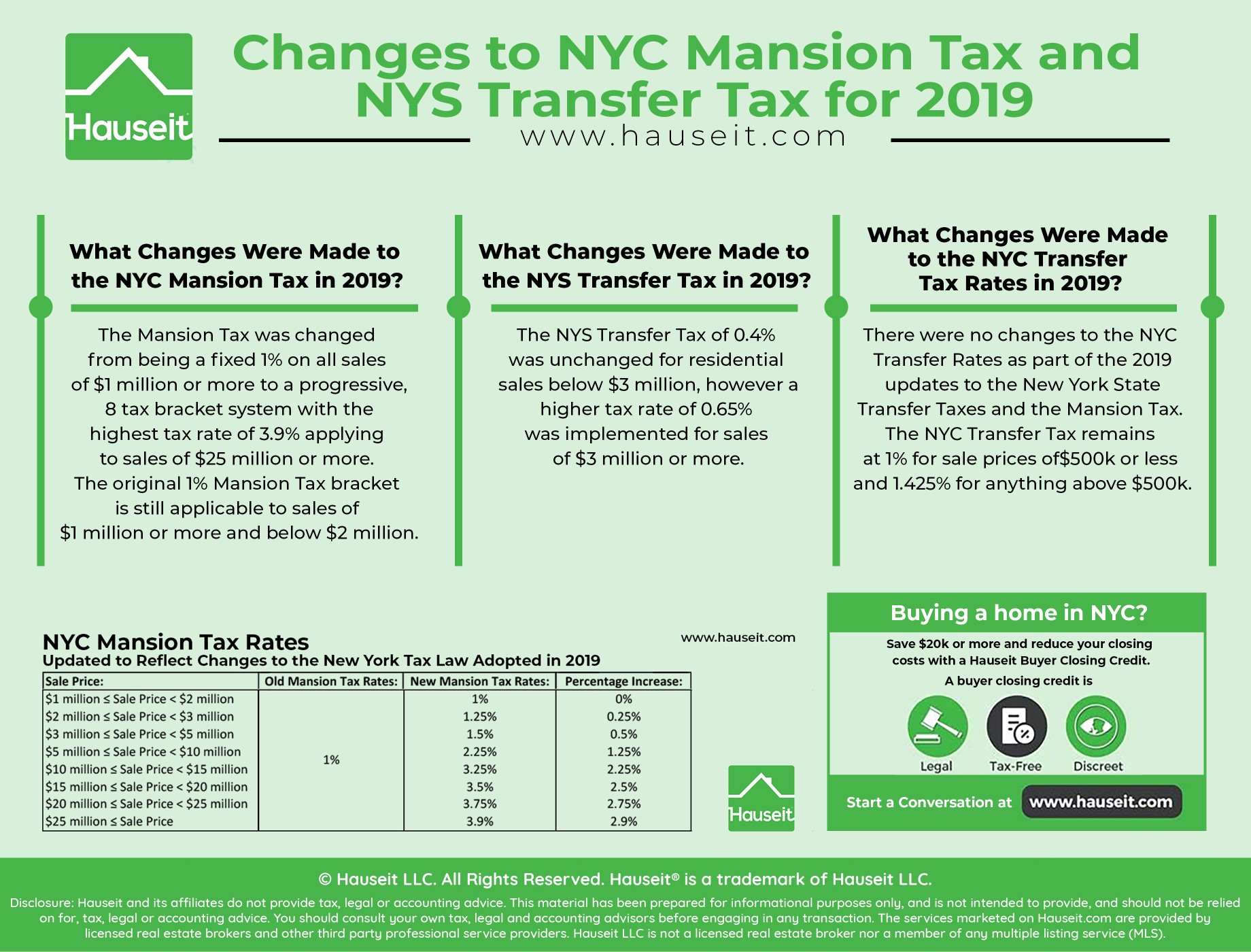 NYC Mansion Tax NYS Transfer Taxes Updates 2019 Hauseit   NYC Mansion Tax NYS Transfer Taxes Updates 2019 