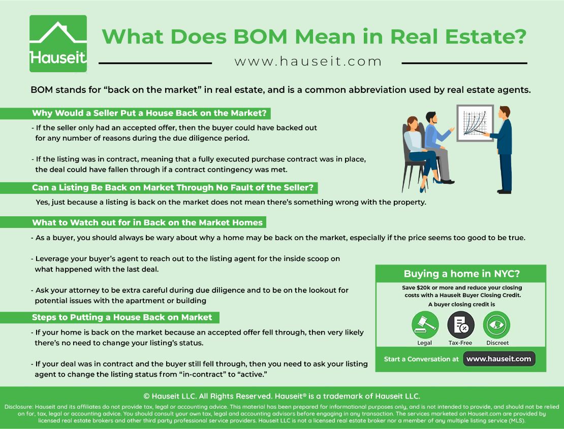 what-does-bom-mean-in-real-estate-hauseit-nyc