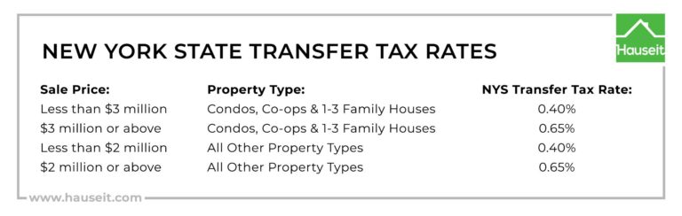 property transfer tax in new york state