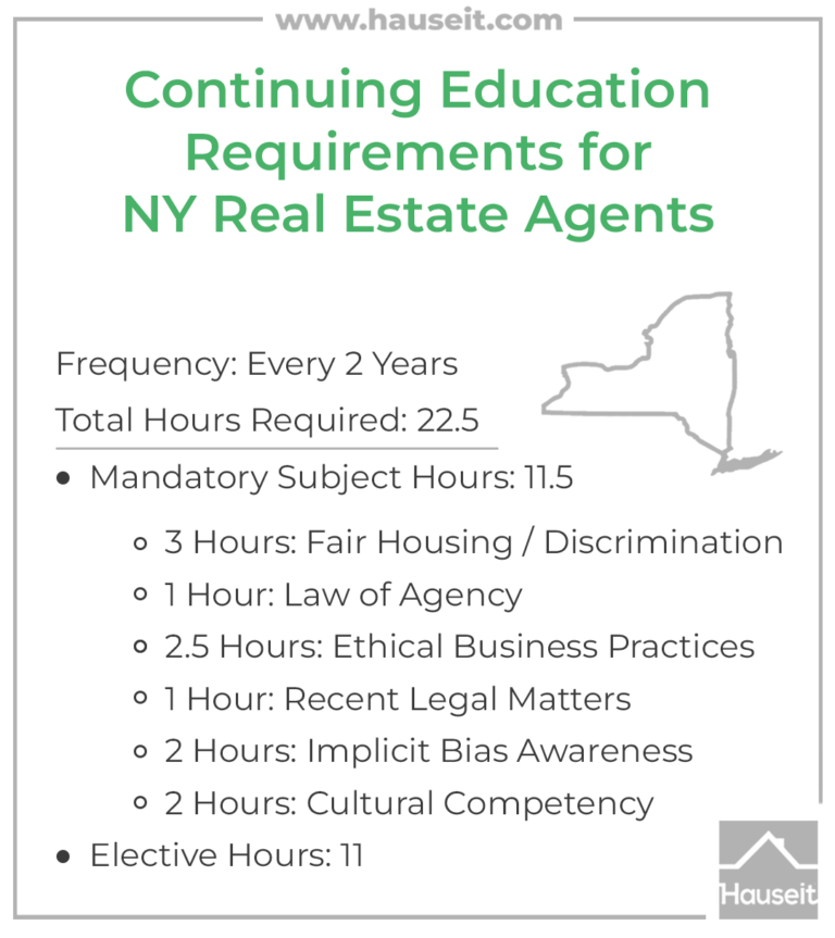 ny-continuing-education-requirements-for-real-estate-agents