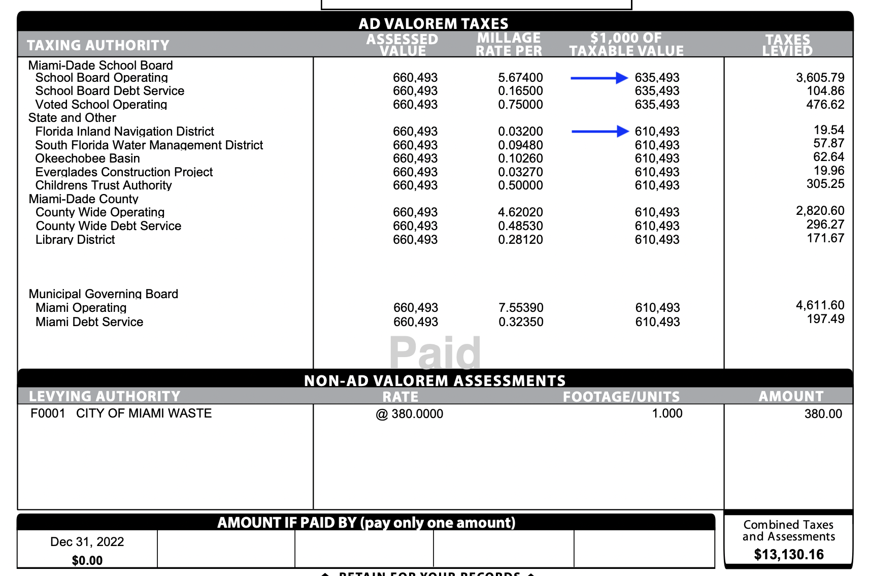 What Is the Florida Homestead Property Tax Exemption?